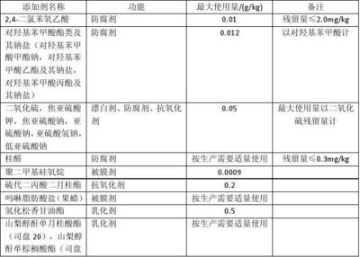 中国食品工业协会